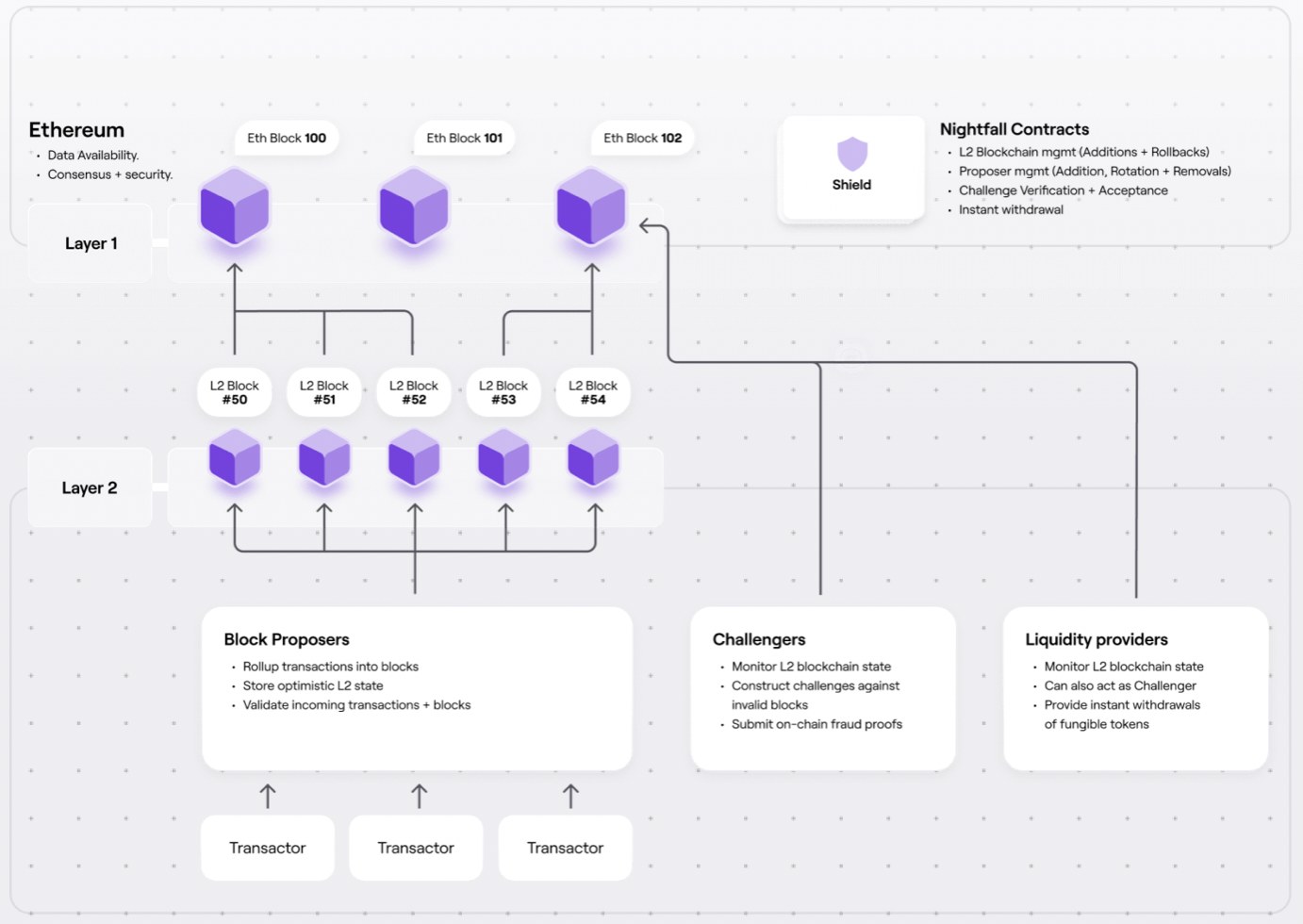 polygon_overview_8.webp