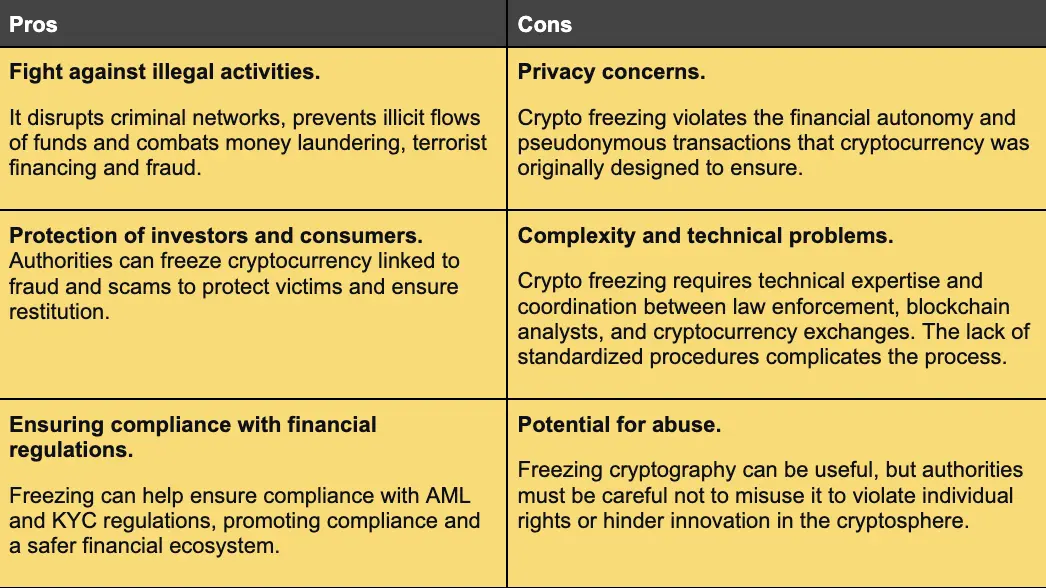 Cryptocurrency Freezing Pros and Cons