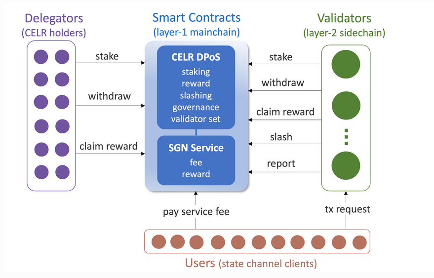 1_SGN_components