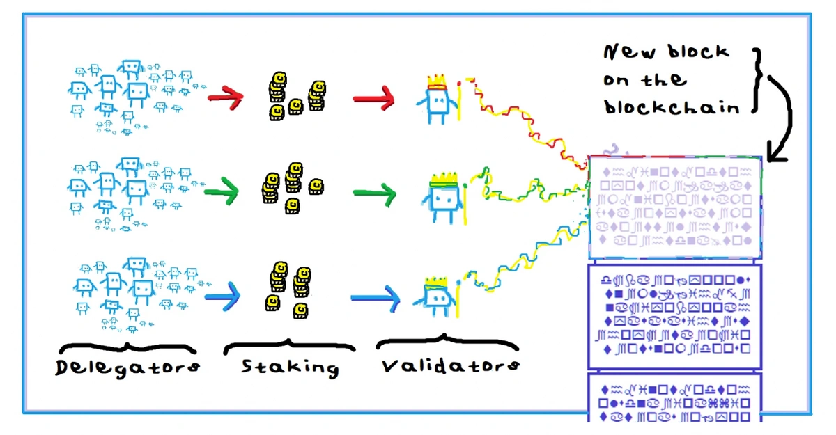 Image with the characters involved in staking