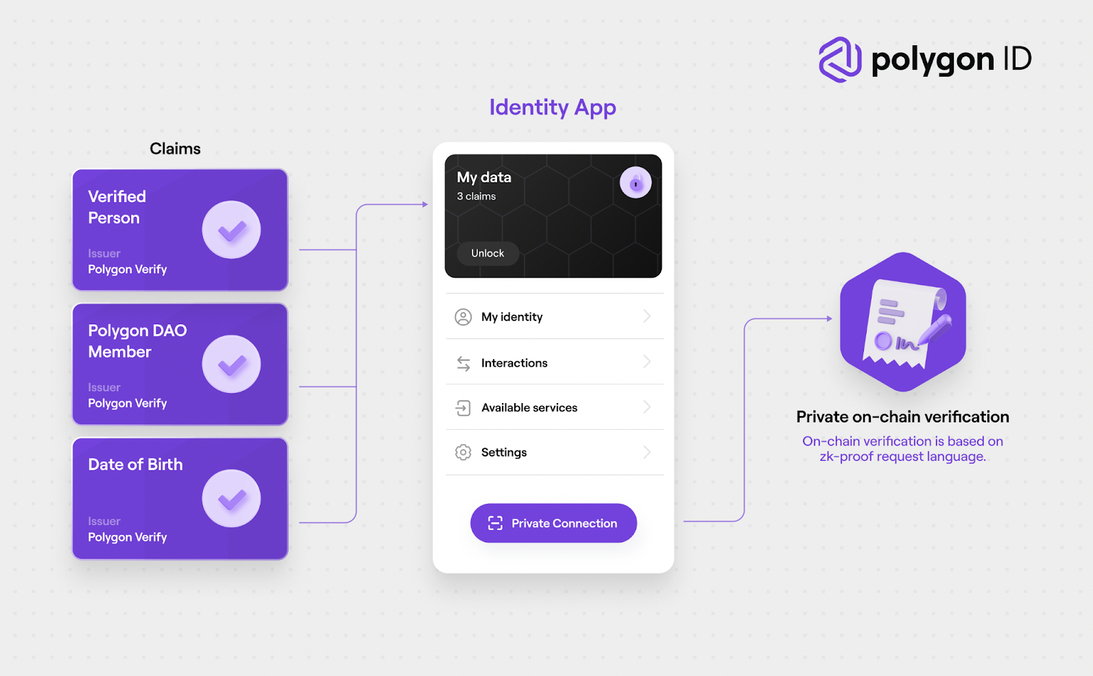 polygon_overview_7.webp