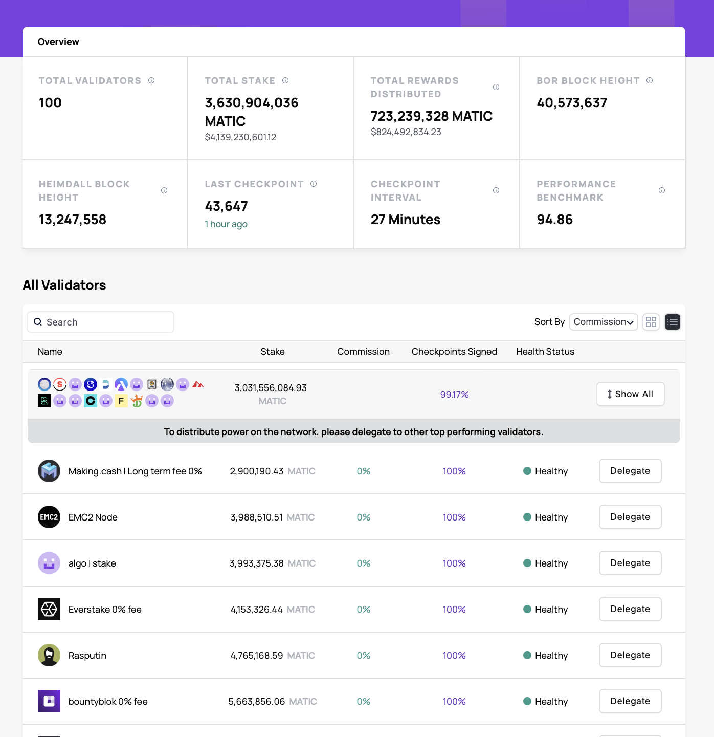 8 - Polygon Staking Dashboard - Overview