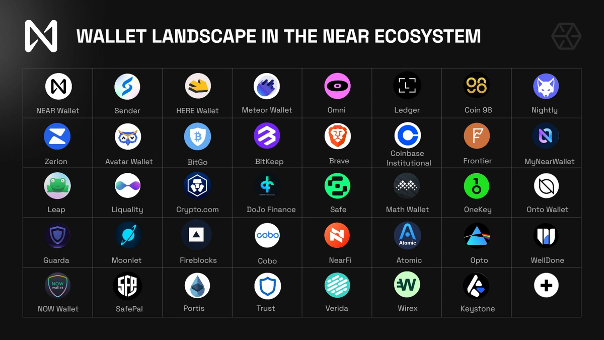 NEAR wallets landscape