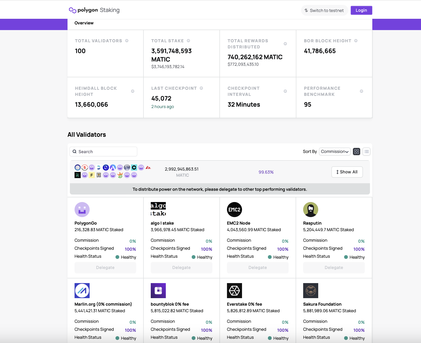 7 - Polygon Staking Dashboard - Overview