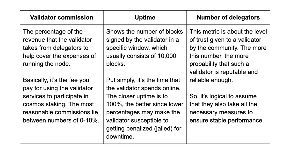 Key metrics for choosing the trustworthy validator