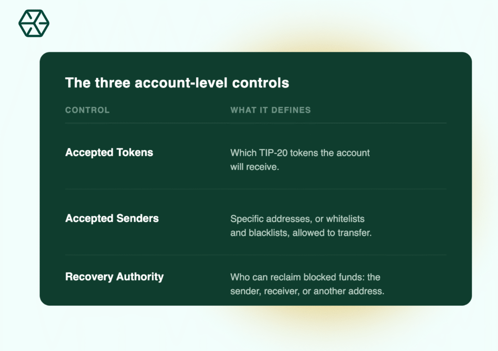 tempo receive policies