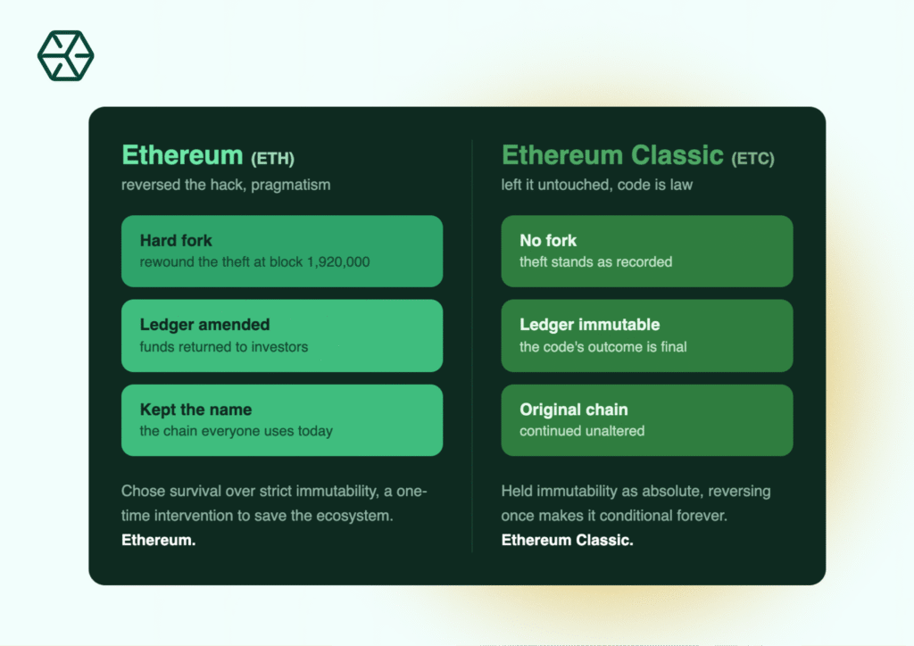 Ethereum vs Ethereum Classic