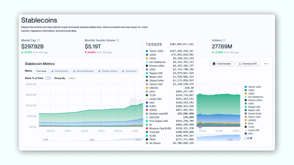 Stablecoins RWA growth 2026