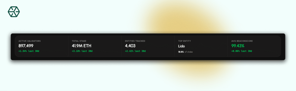 beaconchain validator count