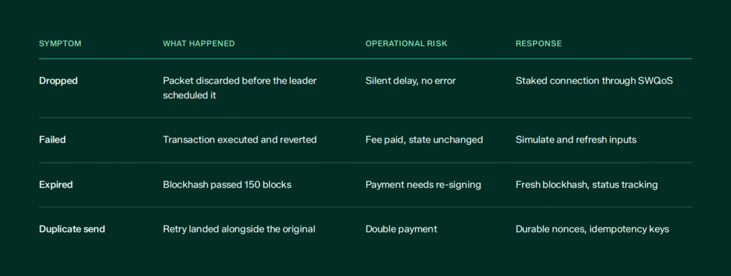 How priority fees work on Solana 2026 overview